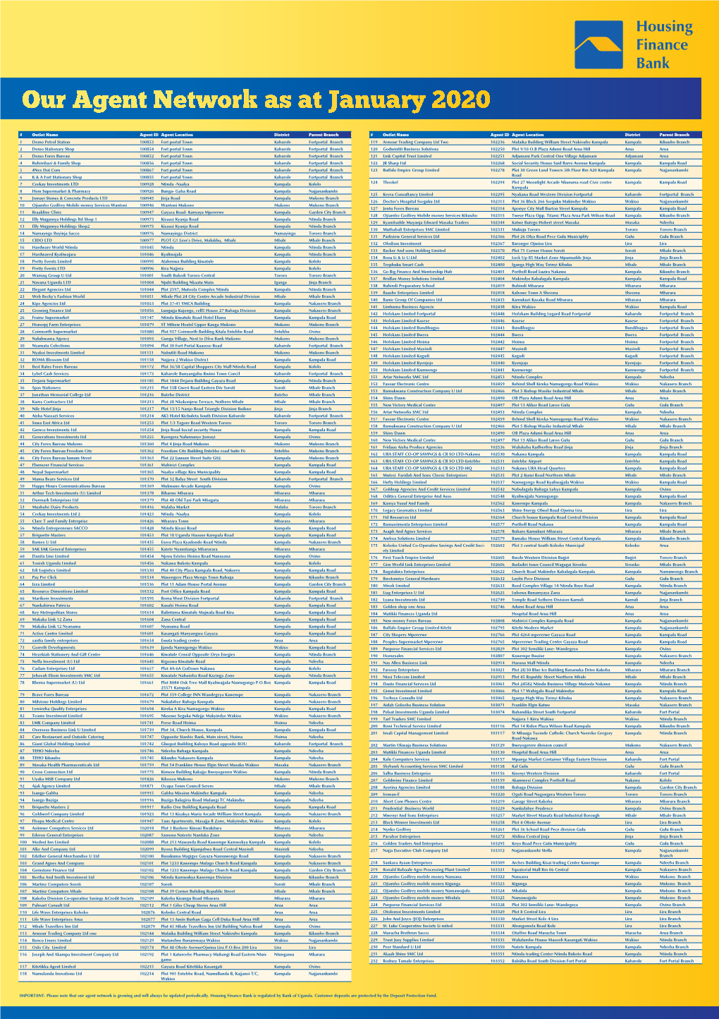 Our Agent Network As at January 2020