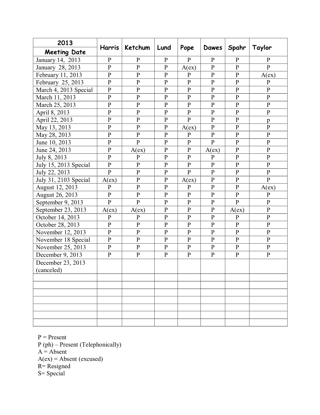 2013 City Council Meeting Minutes