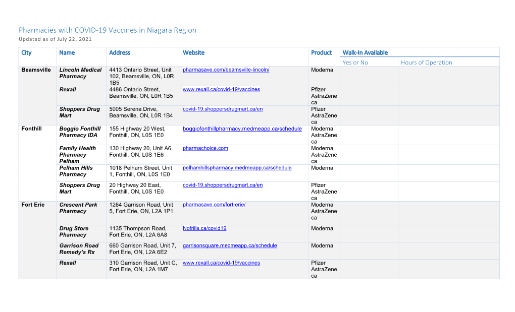 Pharmacies with COVID-19 Vaccines in Niagara Region Updated As of July 22, 2021