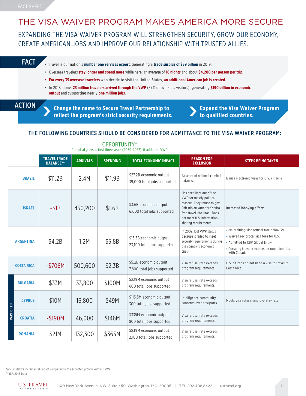 Visa Waiver Program