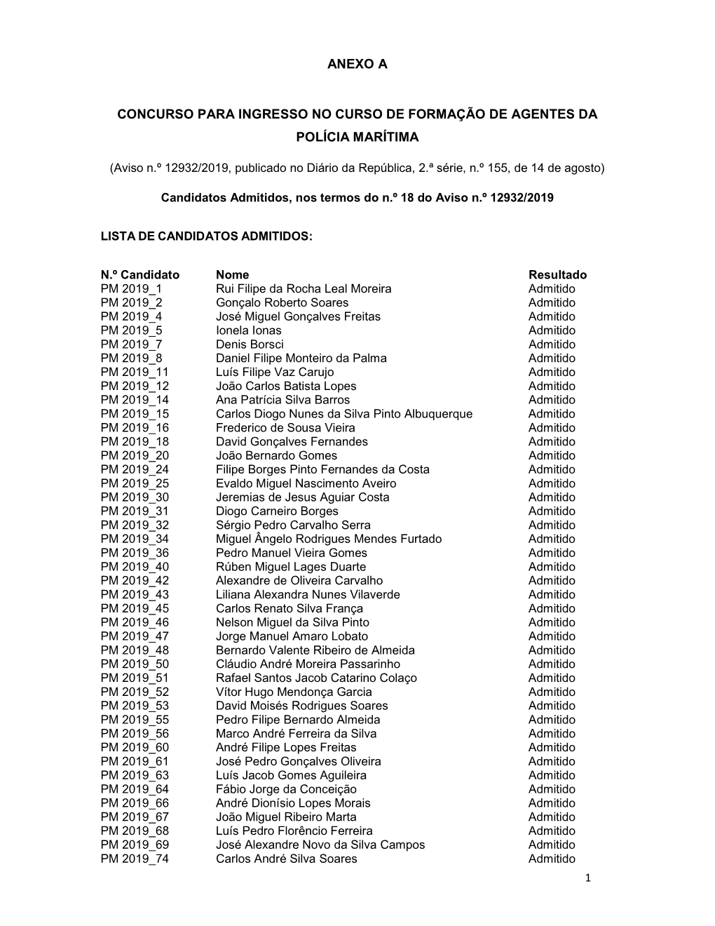 Lista De Candidatos Admitidos Ao Concurso Para Ingresso No Curso De