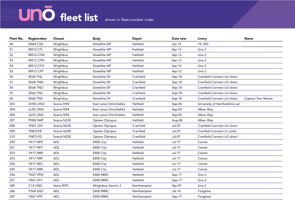 Download Our Current Fleet List Here