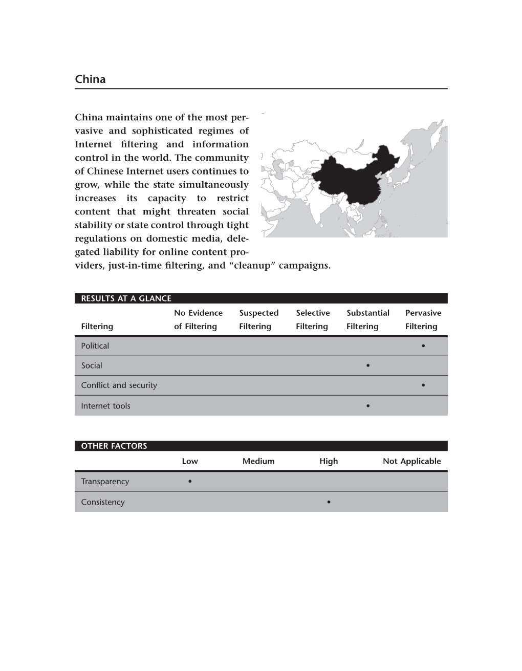 China Maintains One of the Most Per- Vasive and Sophisticated Regimes of Internet ﬁ Ltering and Information Control in the World