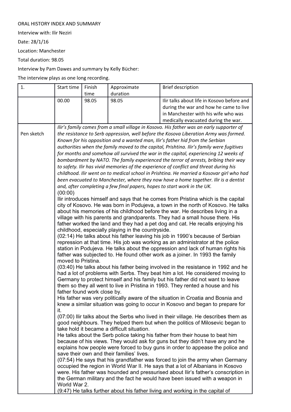 Oral History Index and Summary