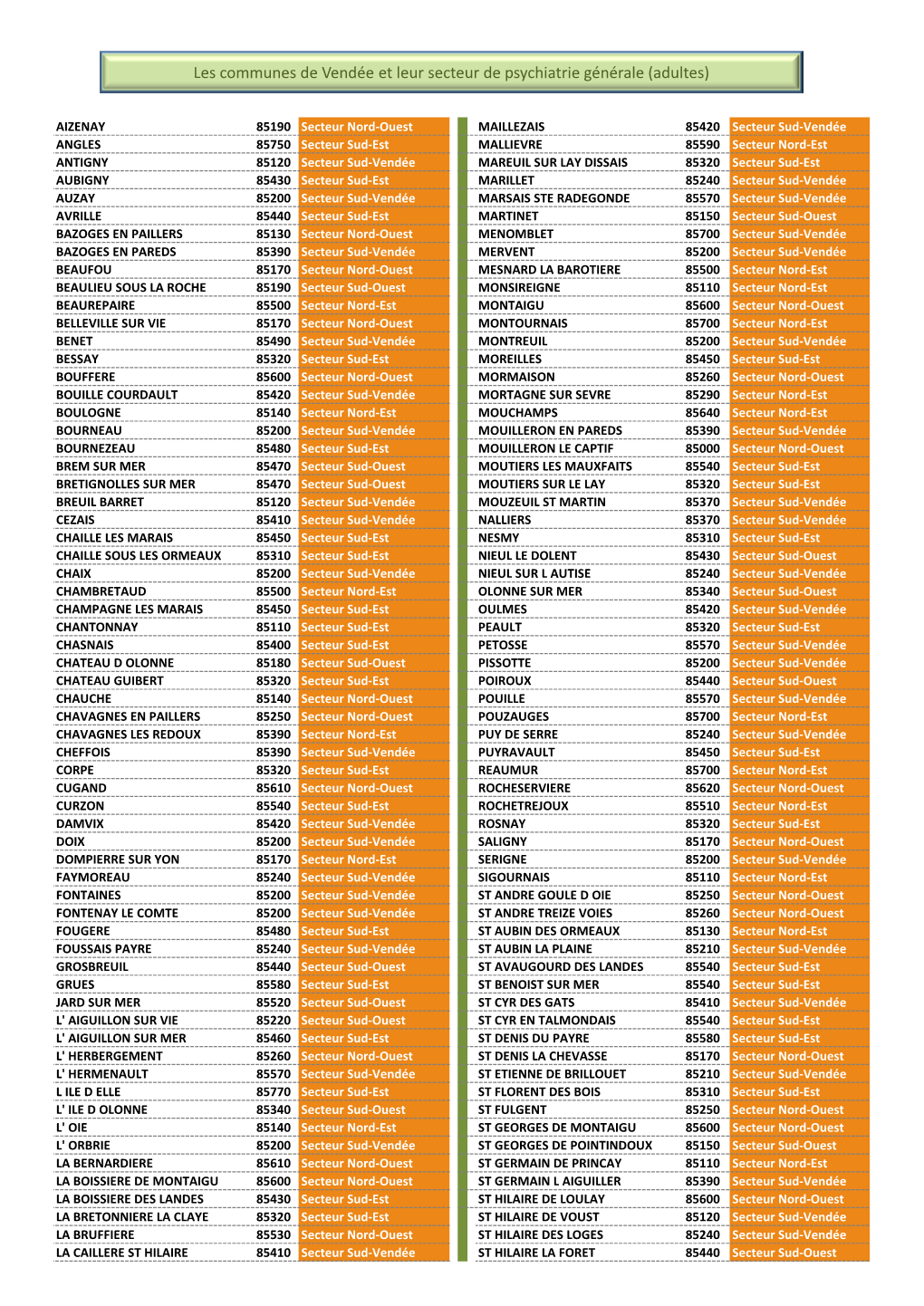 Les Communes De Vendée Et Leur Secteur De Psychiatrie Générale (Adultes)