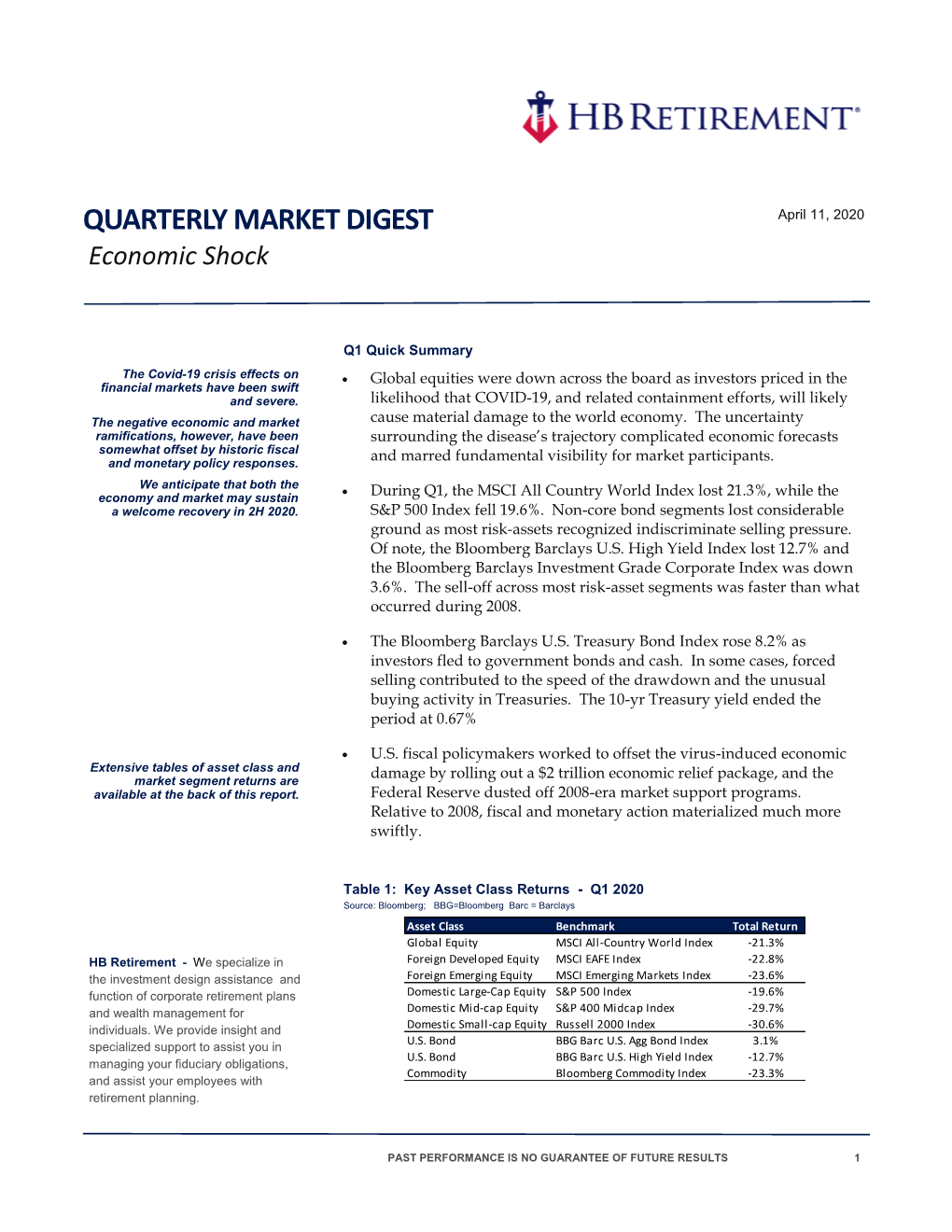 QUARTERLY MARKET DIGEST April 11, 2020 Economic Shock