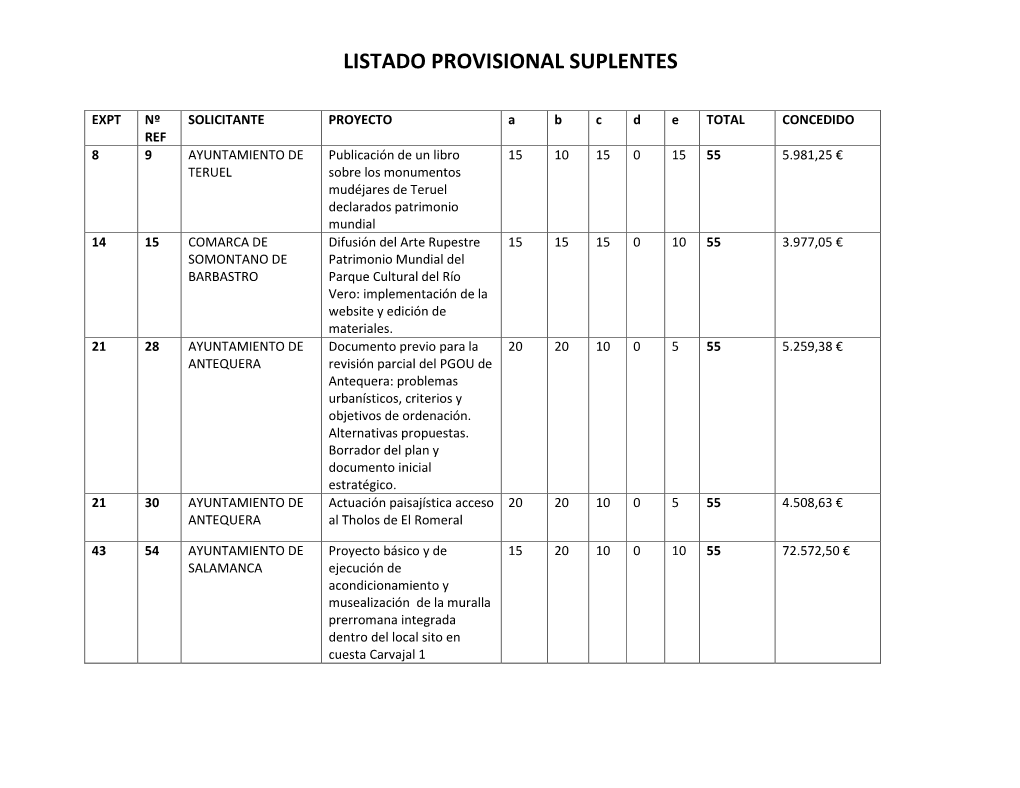 Listado Provisional Suplentes