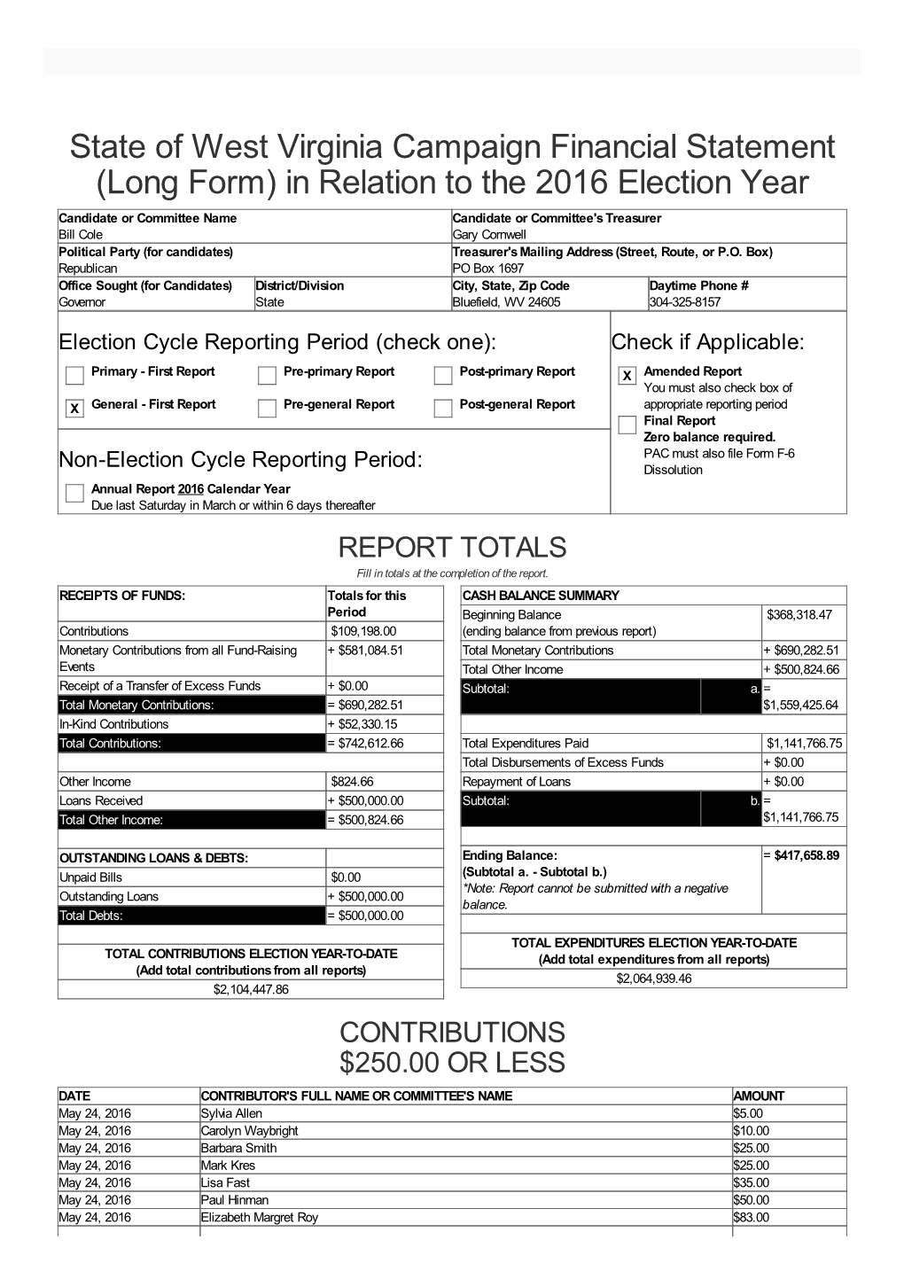 WV Campaign Finance