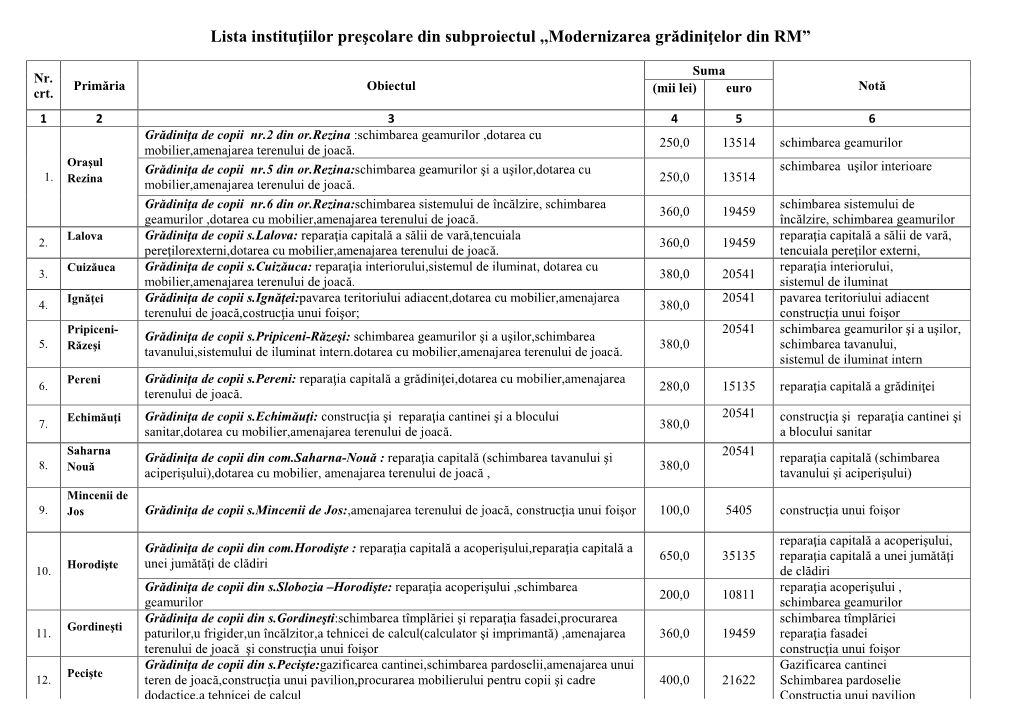 Grant Lista Obiecte