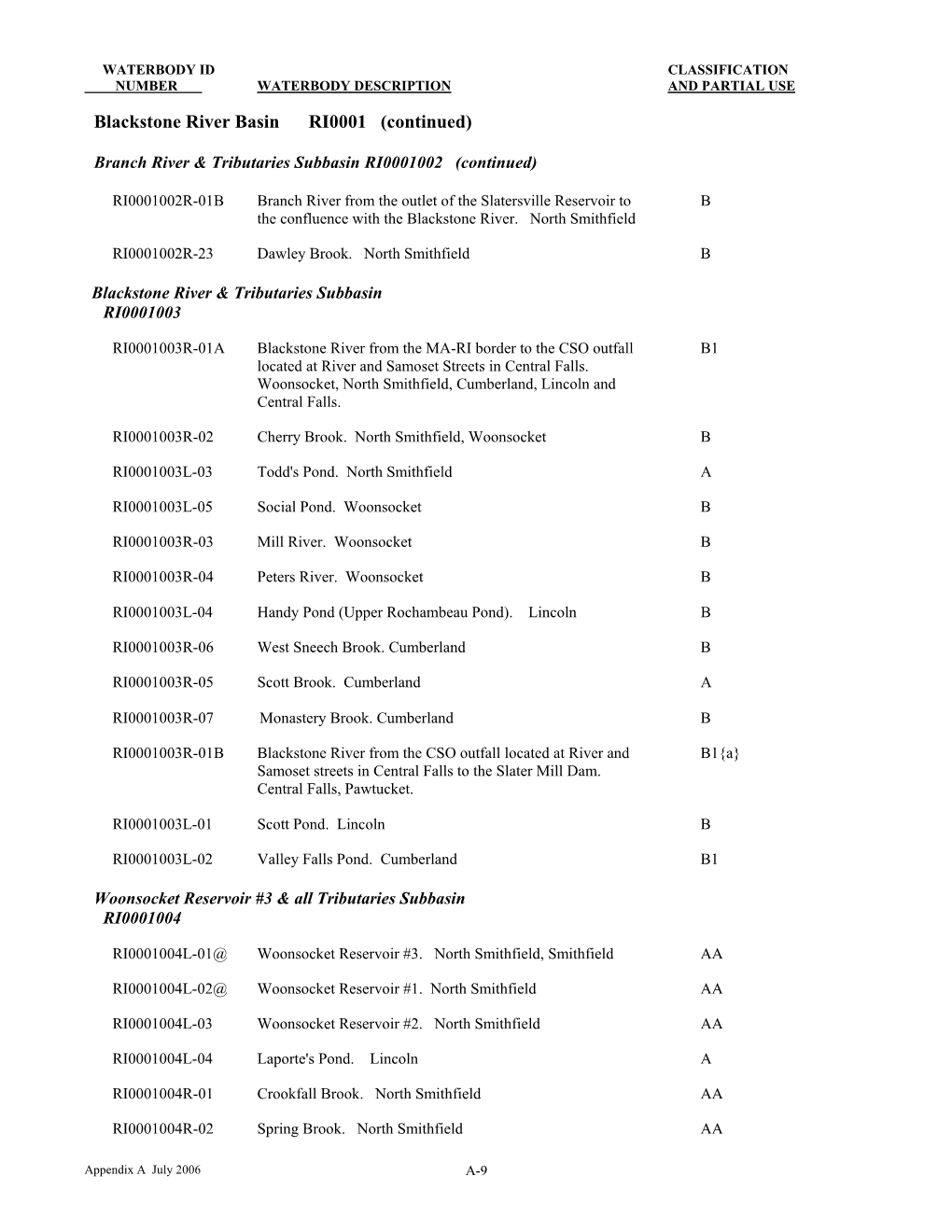 RI DEM/Water Resources- Water Quality Regulations with Appendices