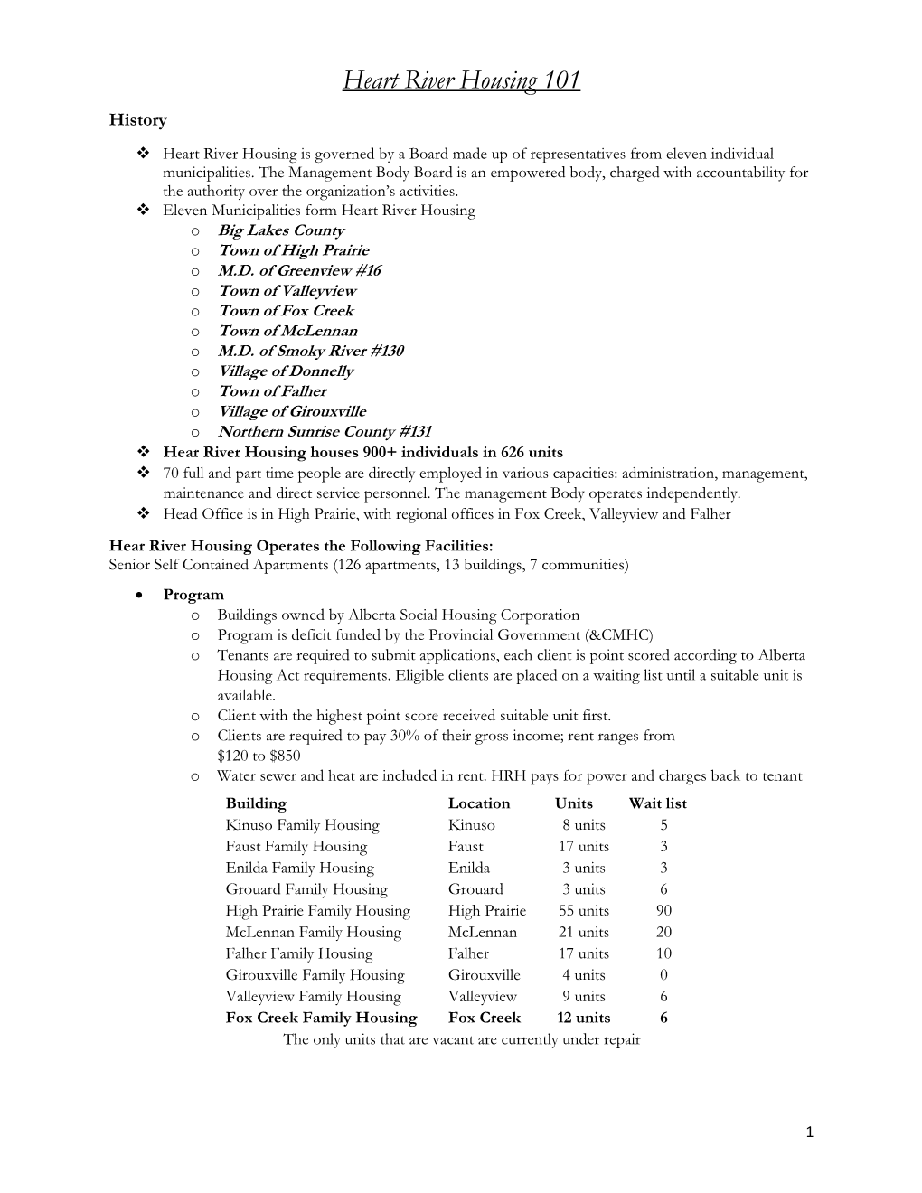 Heart River Housing 101 History  Heart River Housing Is Governed by a Board Made up of Representatives from Eleven Individual Municipalities