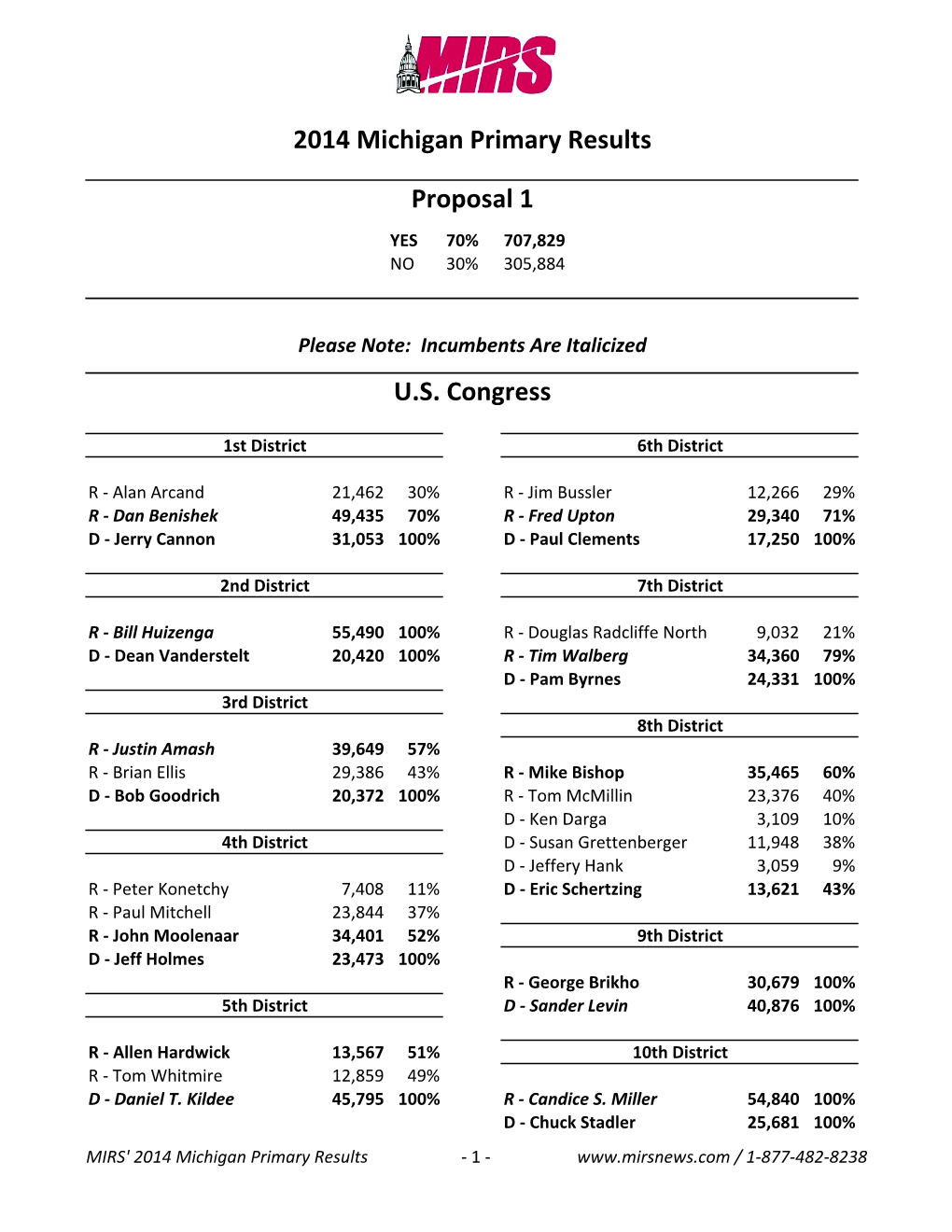 2014 Primary Results Form.Xlsx