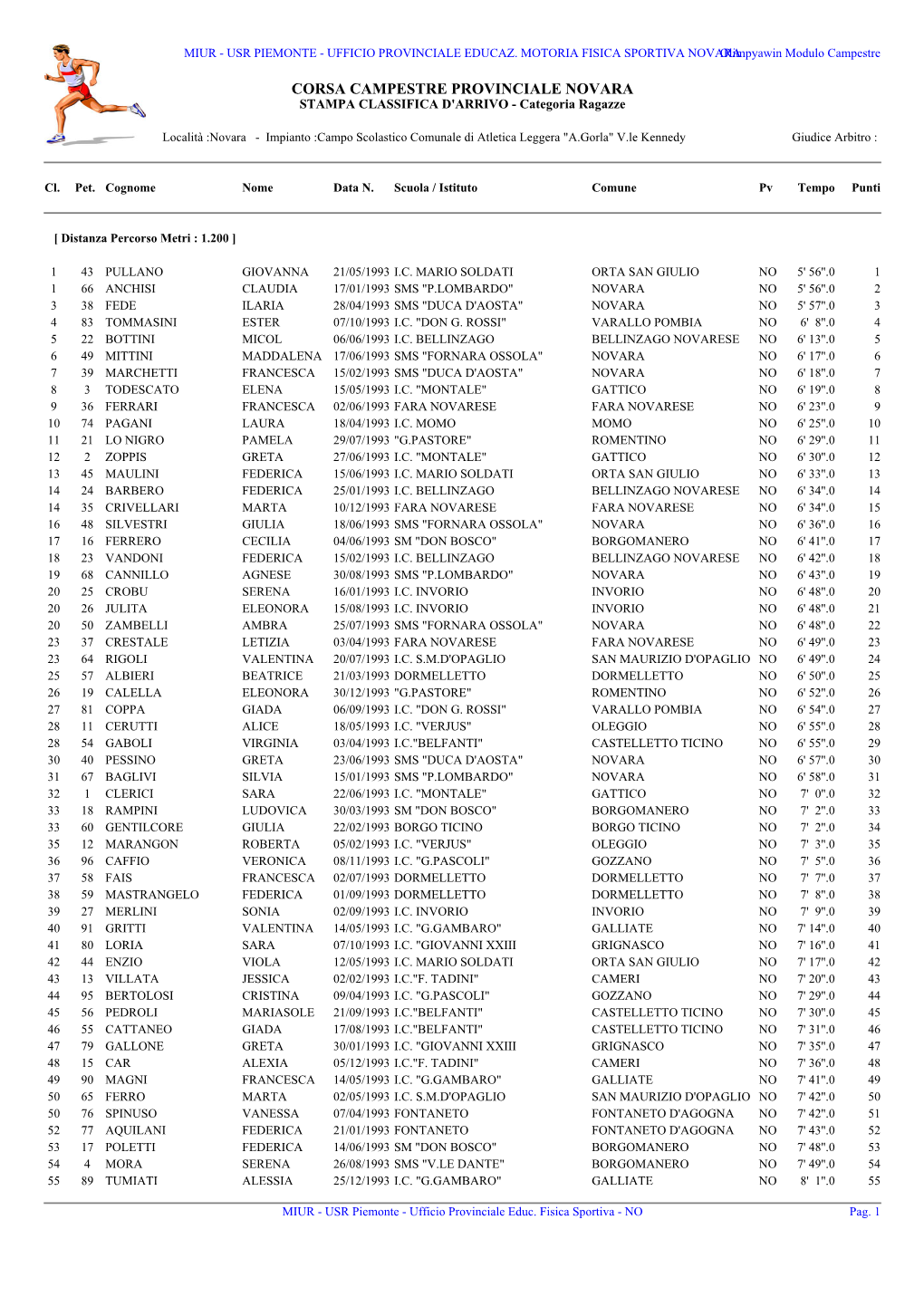 CORSA CAMPESTRE PROVINCIALE NOVARA STAMPA CLASSIFICA D'arrivo - Categoria Ragazze