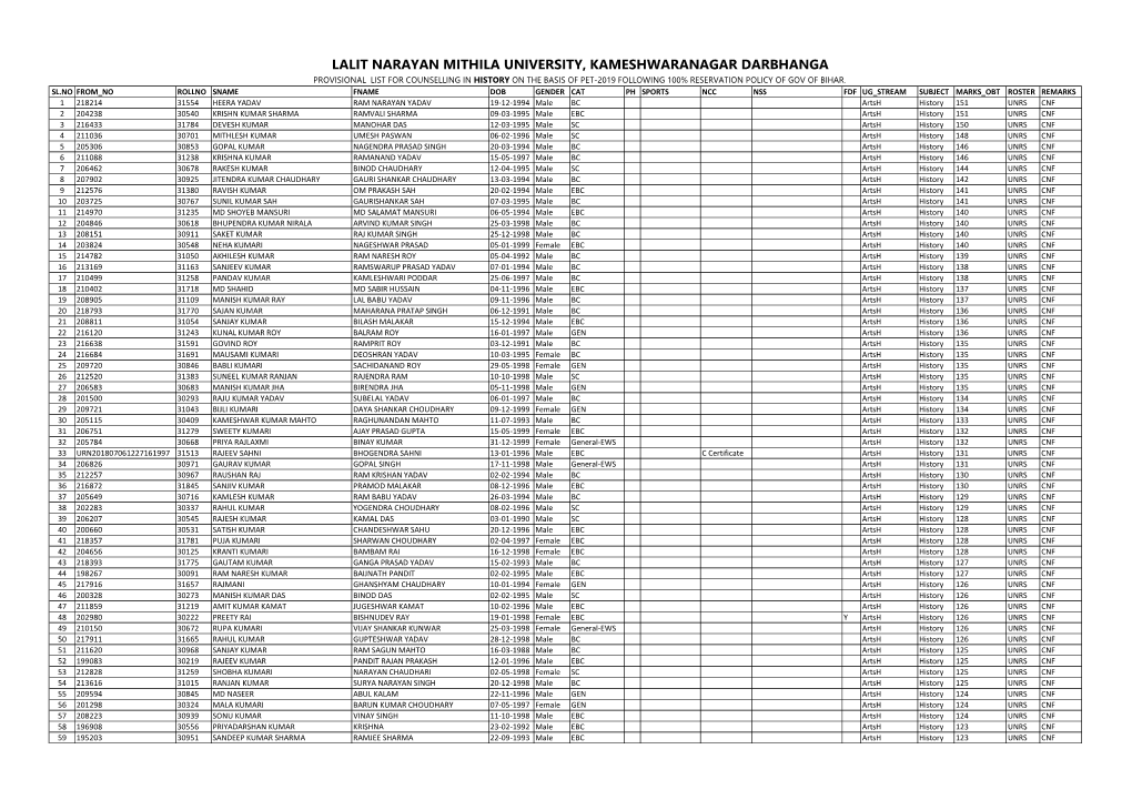 History on the Basis of Pet-2019 Following 100% Reservation Policy of Gov of Bihar