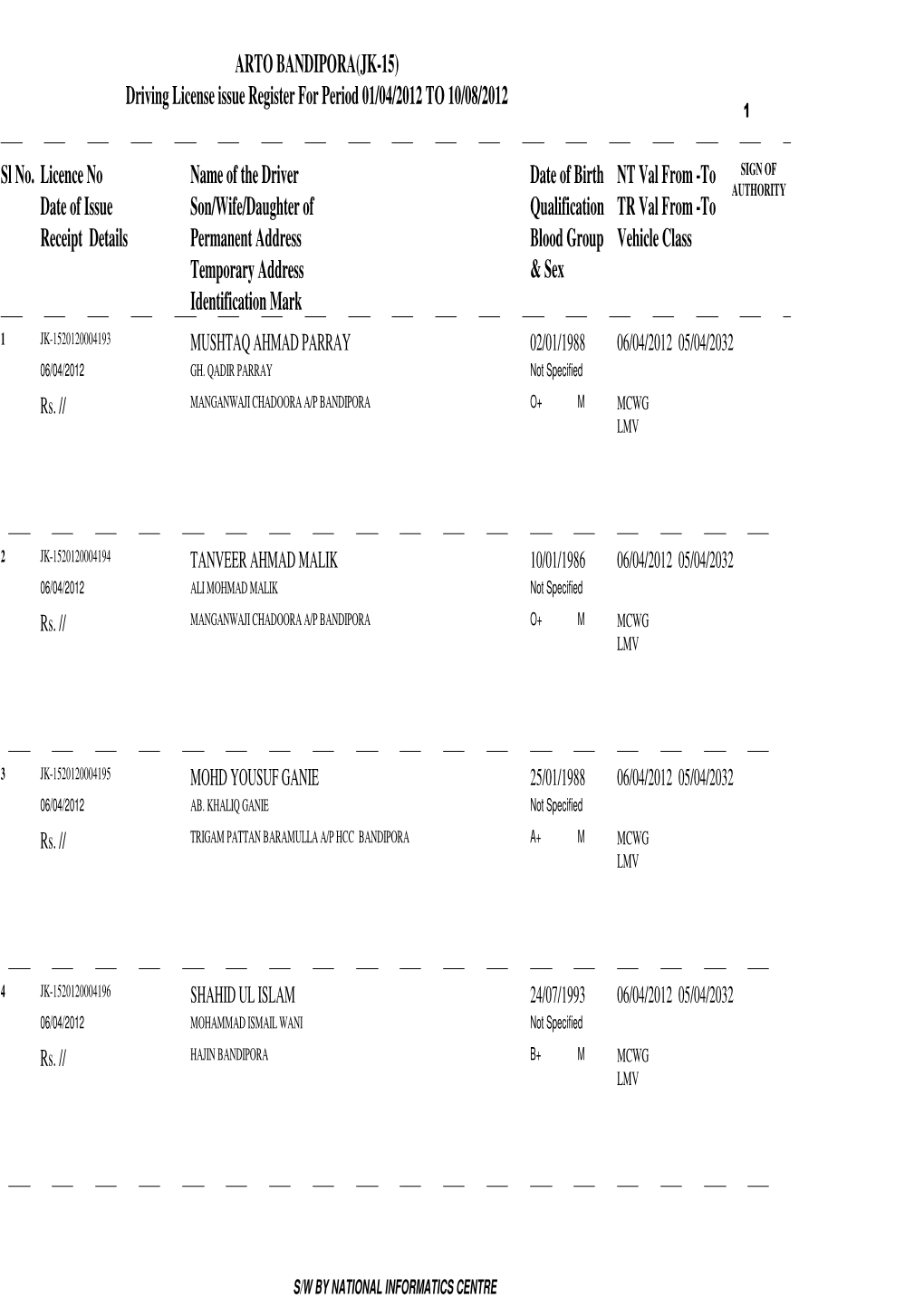 Licence No Name of the Driver Receipt Details Vehicle Class NT