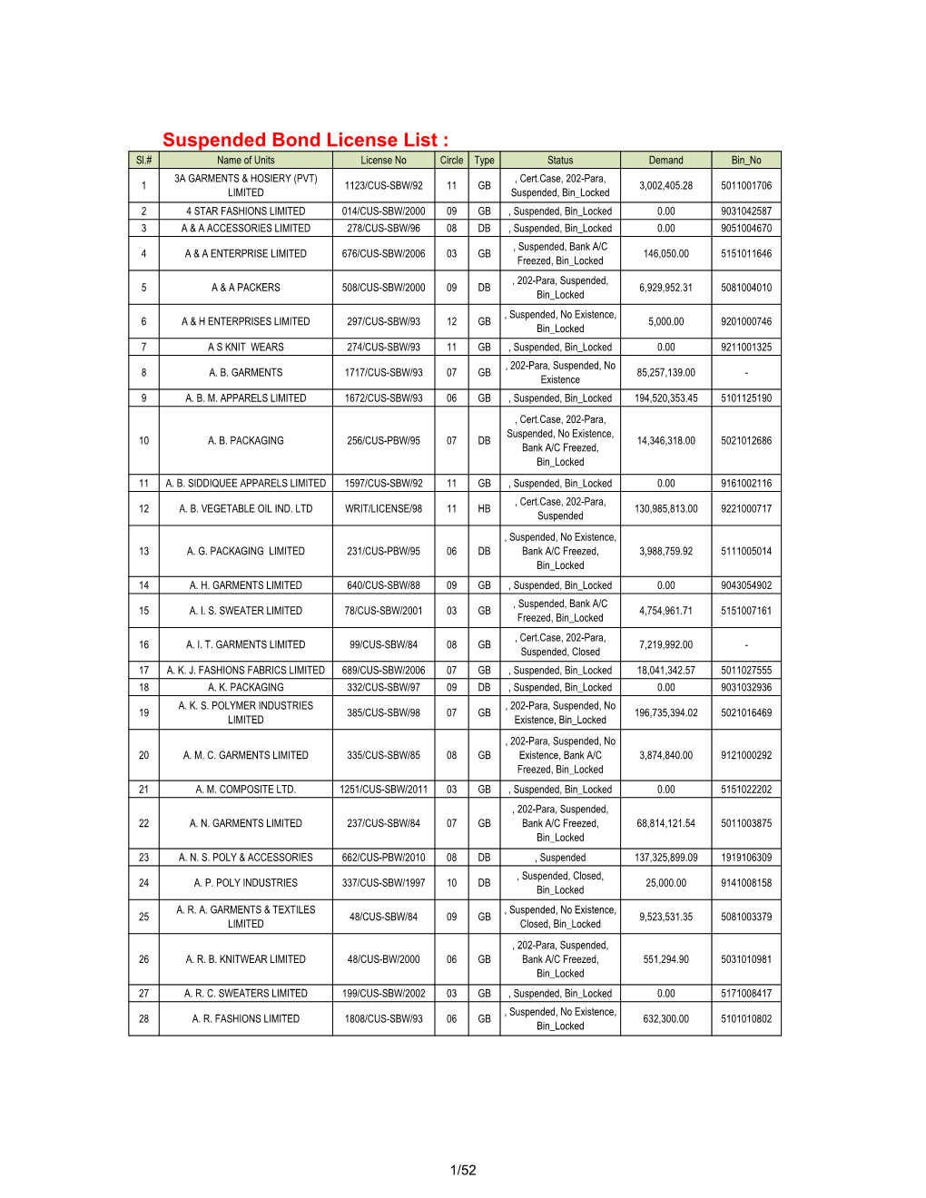 Suspended Bond License List