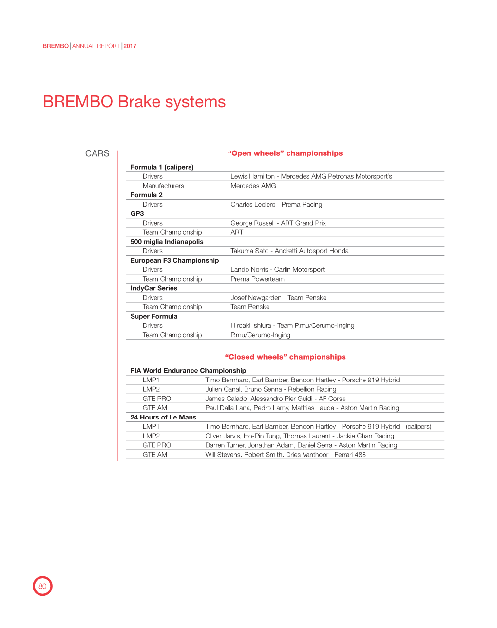 BREMBO Brake Systems