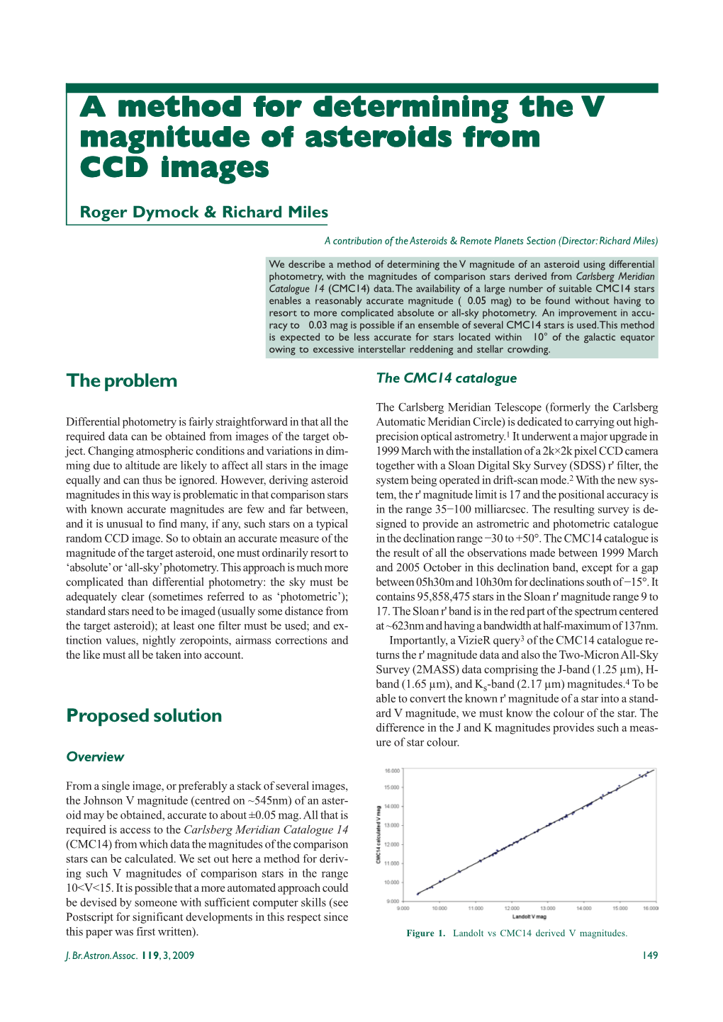 A Method for Determining the V Magnitude of Asteroids from CCD Images