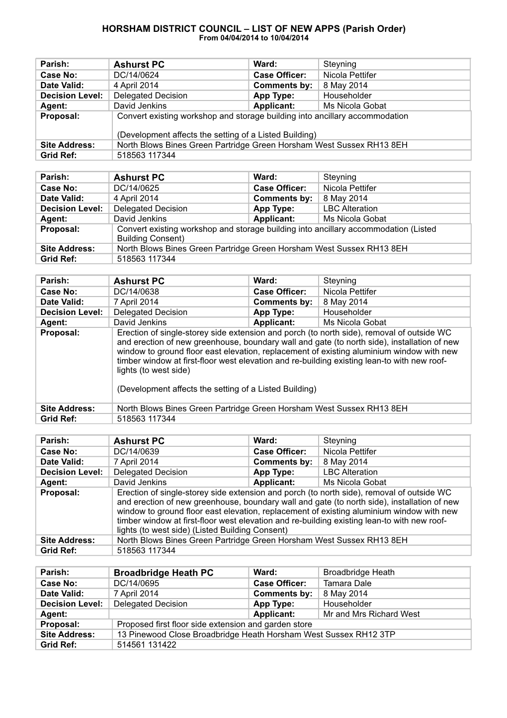 LIST of NEW APPS (Parish Order) from 04/04/2014 to 10/04/2014