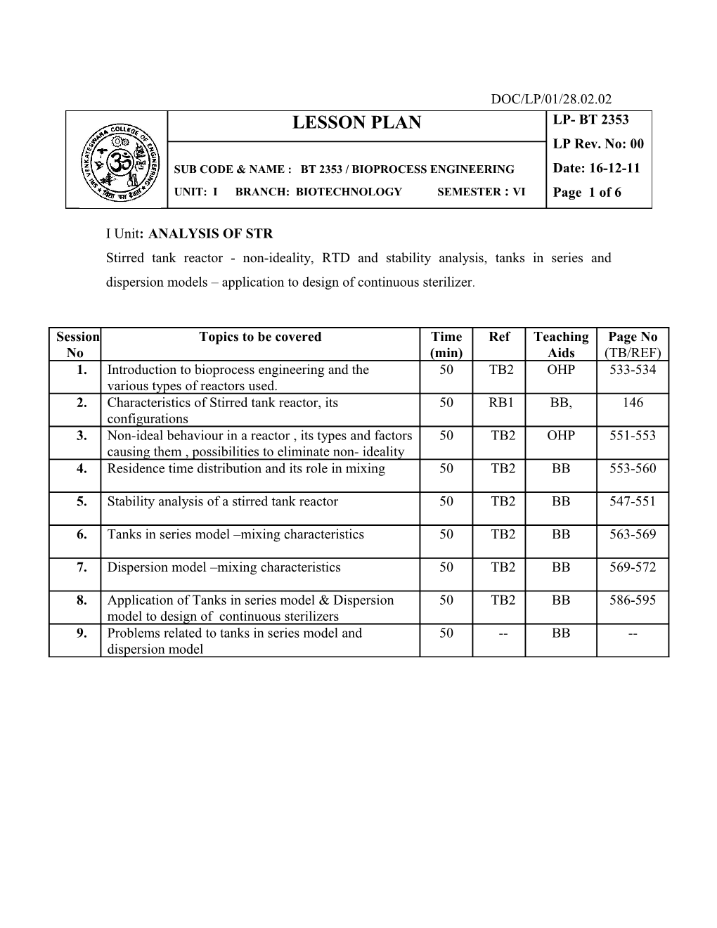 II Unit: ANALYSIS of OTHER CONFIGURATIONS