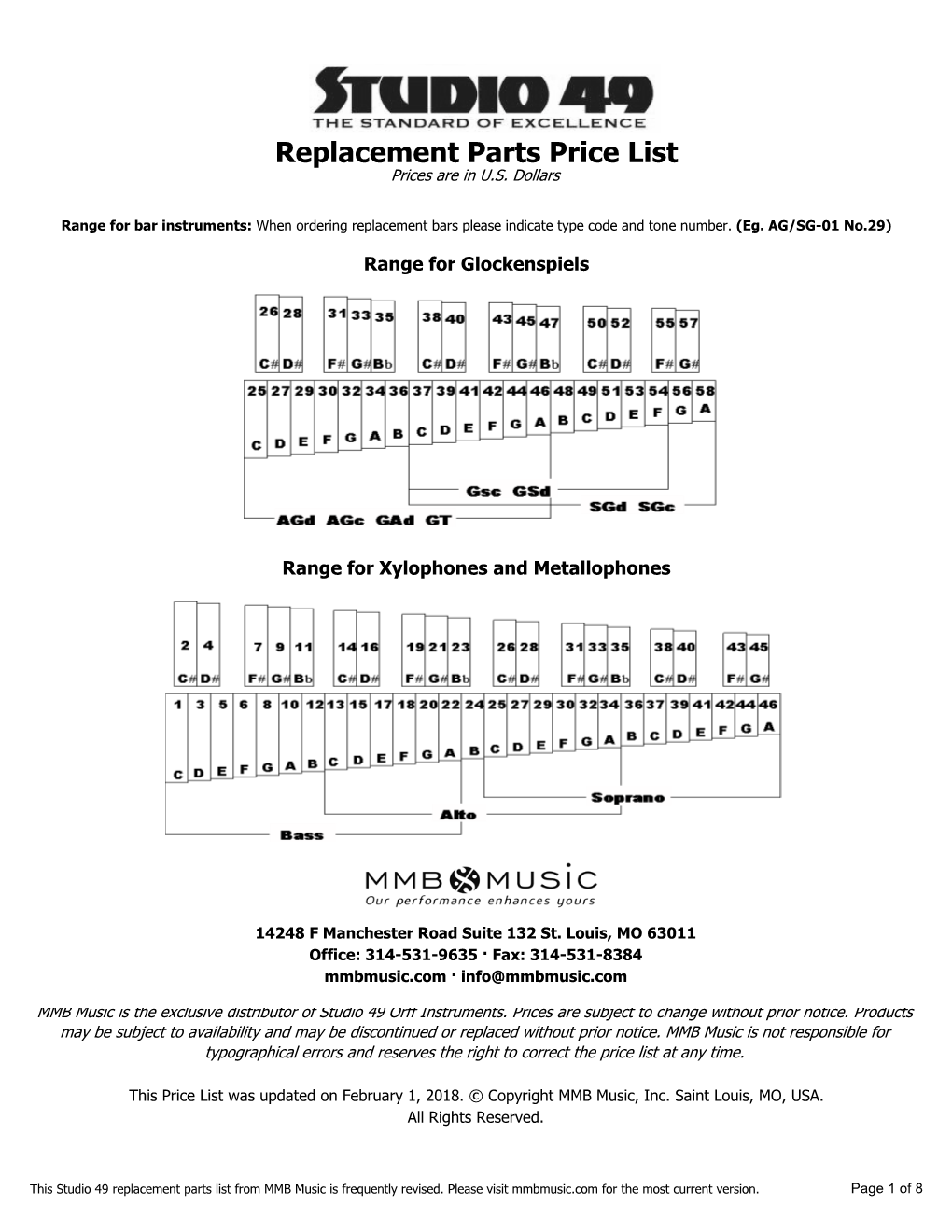 Replacement Parts Price List Prices Are in U.S