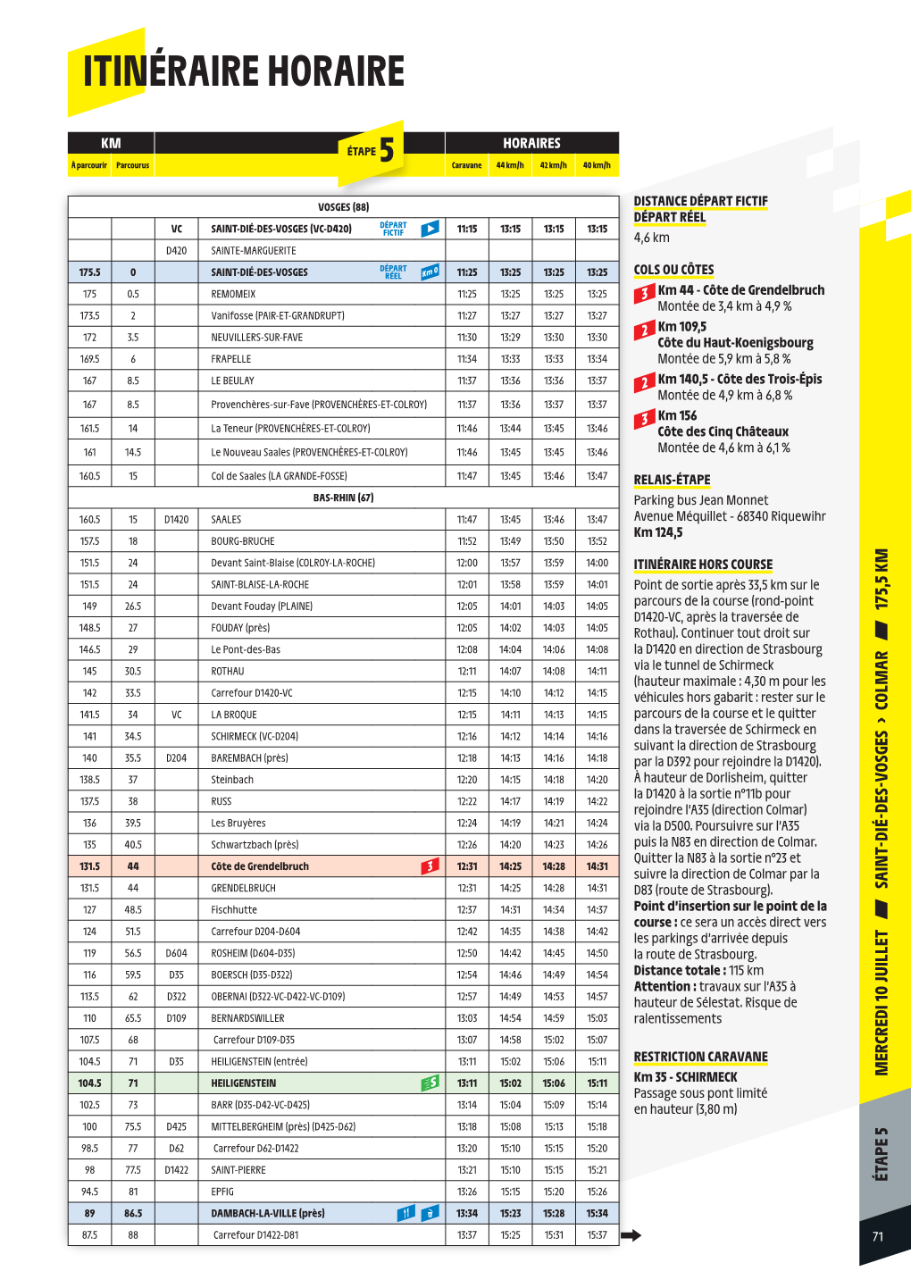 Itinéraire Horaire