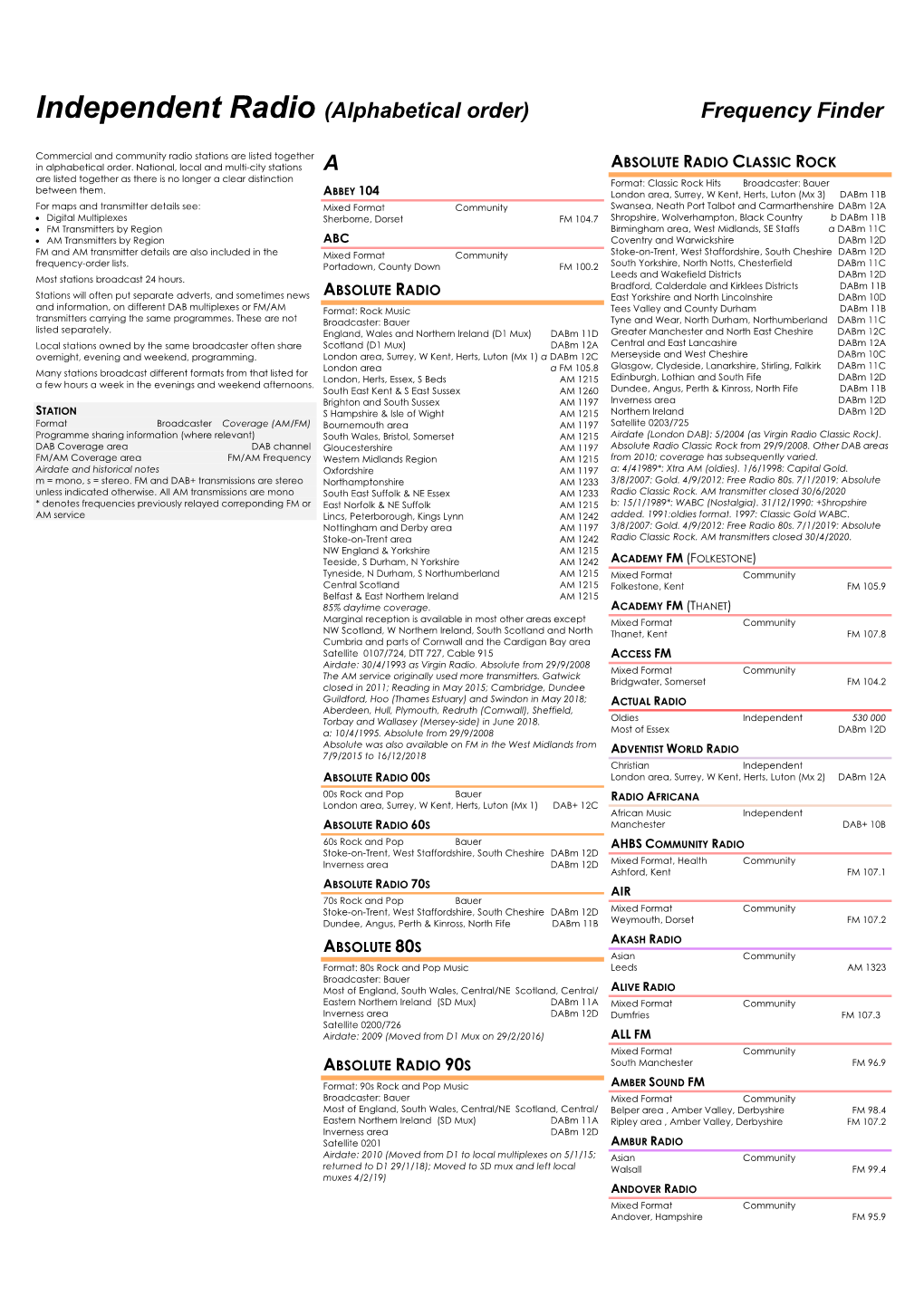 Independent Radio (Alphabetical Order) Frequency Finder