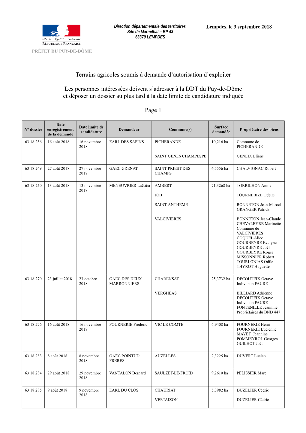 Terrains Agricoles Soumis À Demande D'autorisation D'exploiter Les