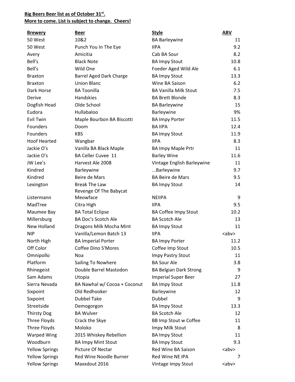 Big Beers Beer List As of October 31St. More to Come. List Is Subject to Change