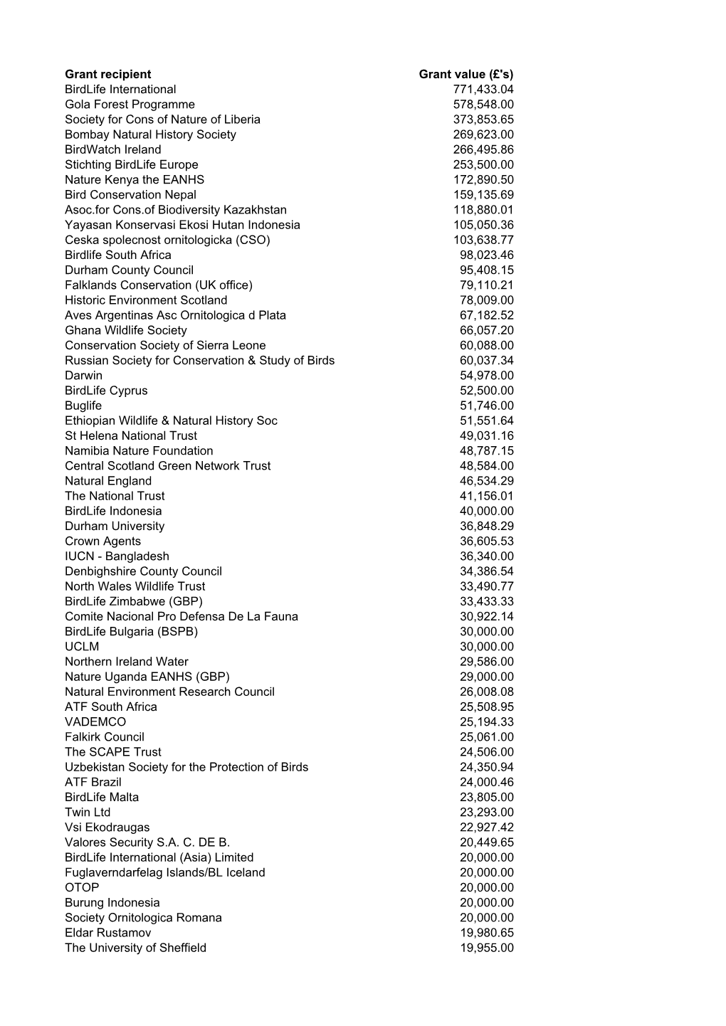 Grant Payments List.Xlsx