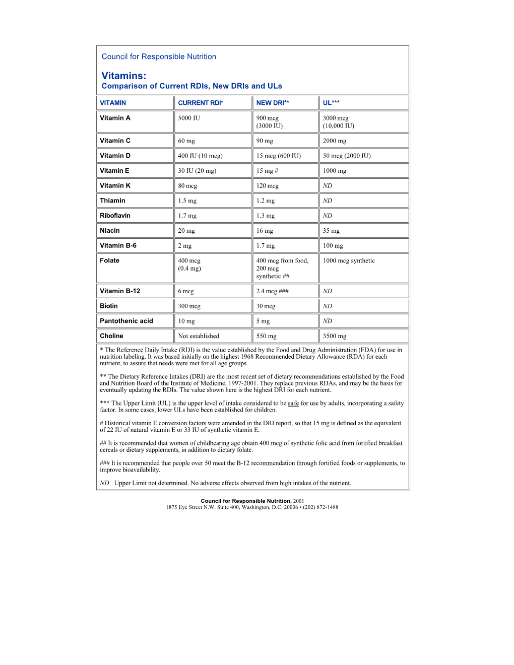 Vitamins: Comparison of Current Rdis, New Dris and Uls