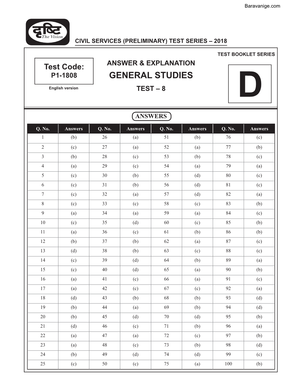 08 Drishti Test-8 with Solution