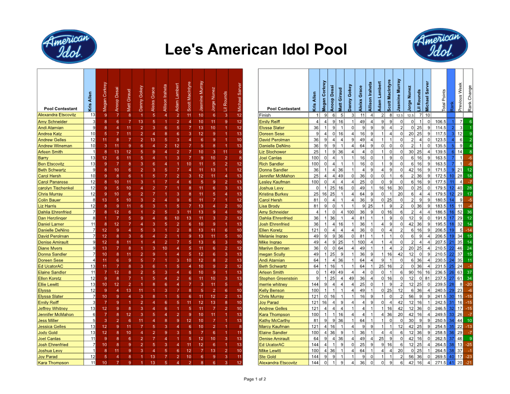 2009 Final Results