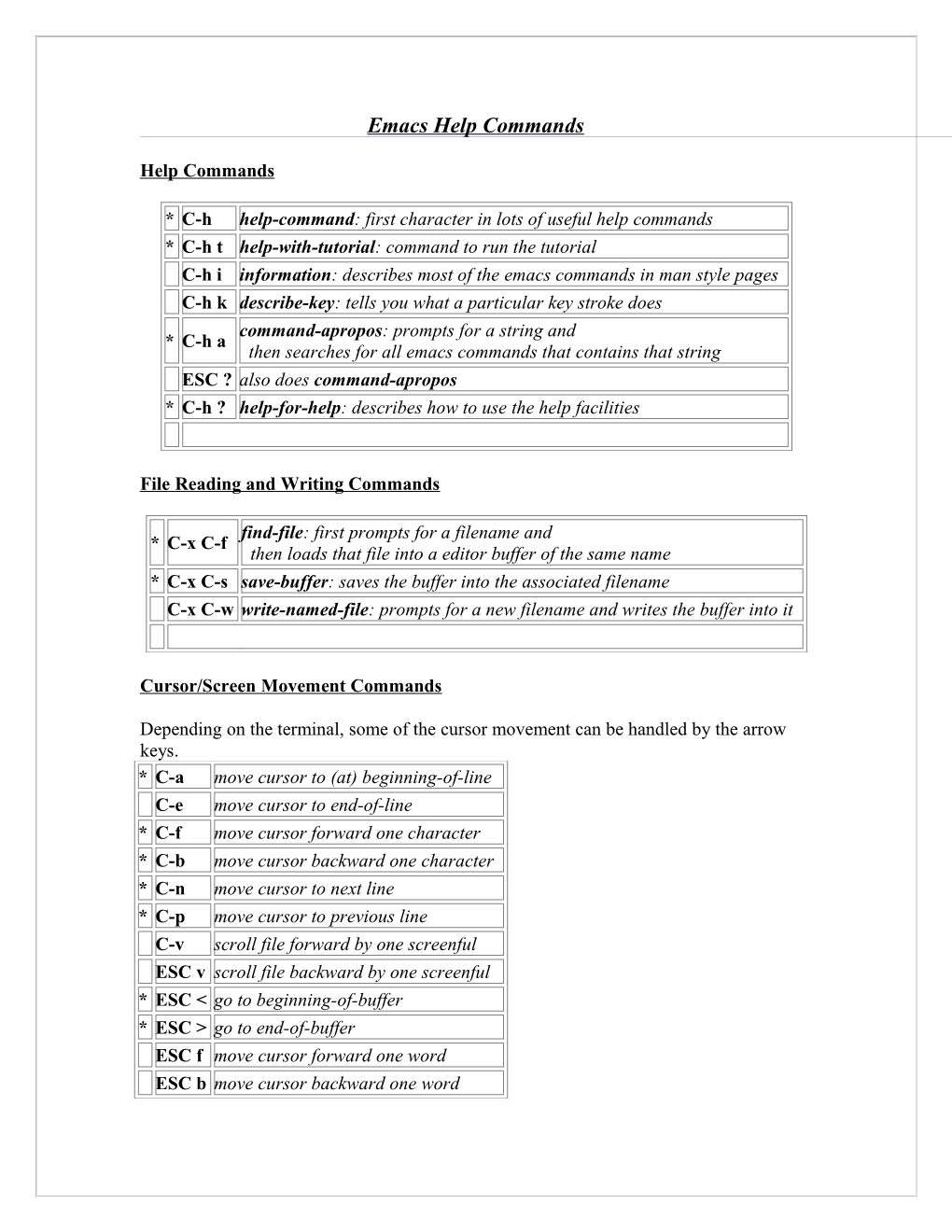 Emacs Help Commands