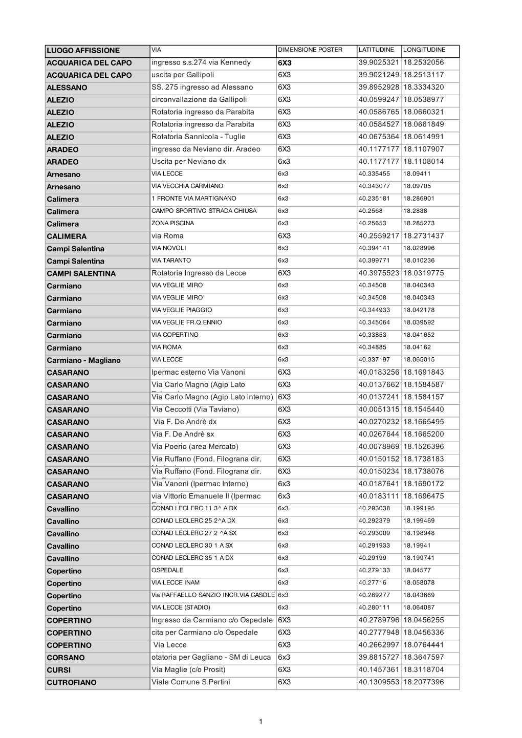 Geolocalizzazione Lecce E Provincia.Xls