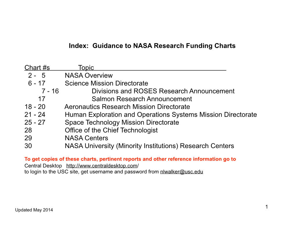 NASA Research Funding Charts