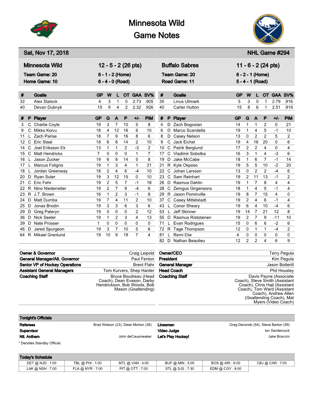 Minnesota Wild Game Notes