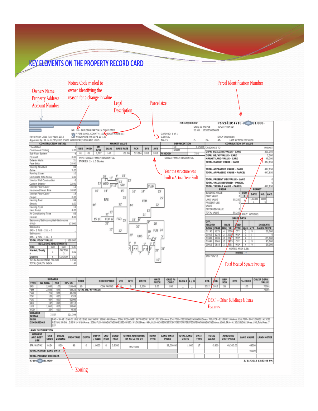 Key Elements on the Property Record Card