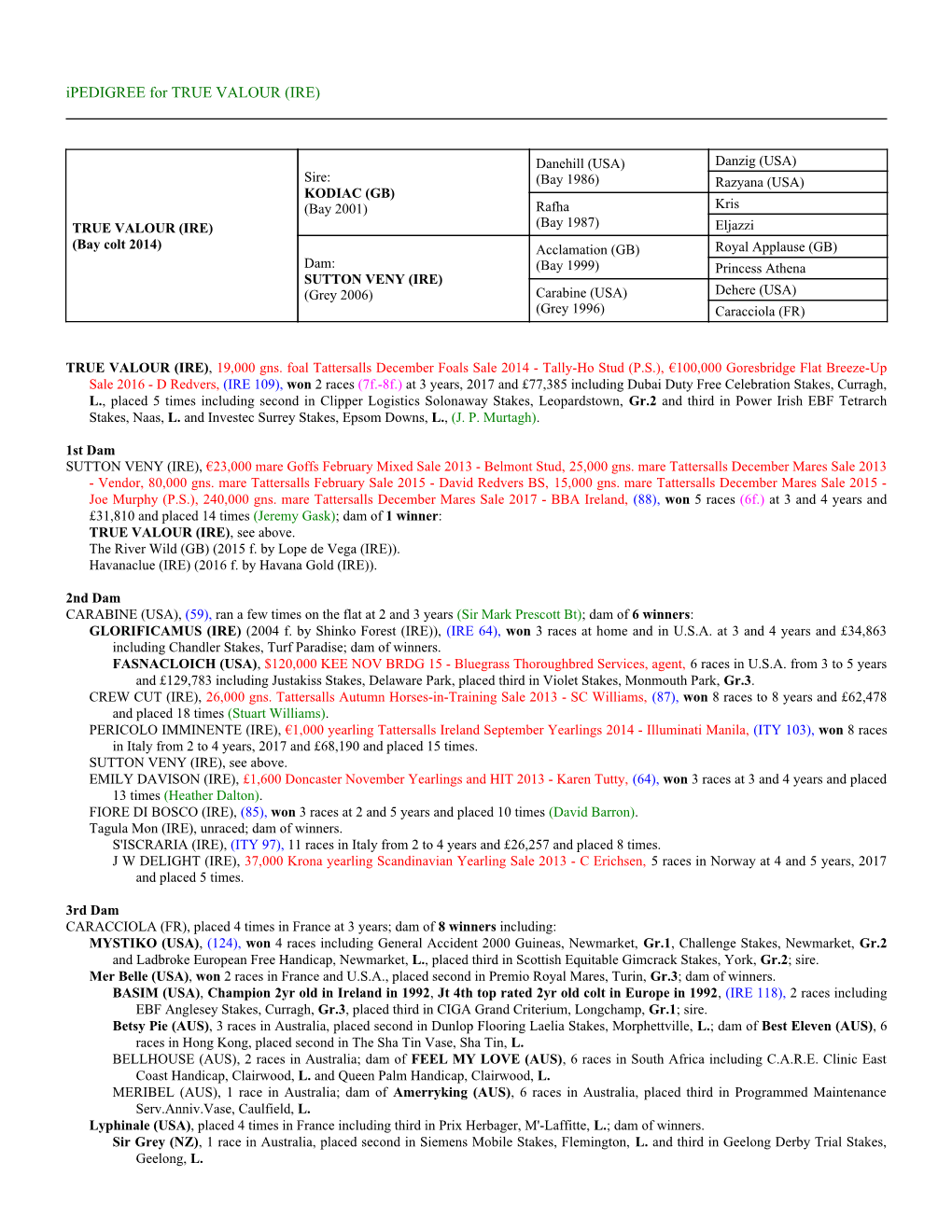 Ipedigree for TRUE VALOUR (IRE)