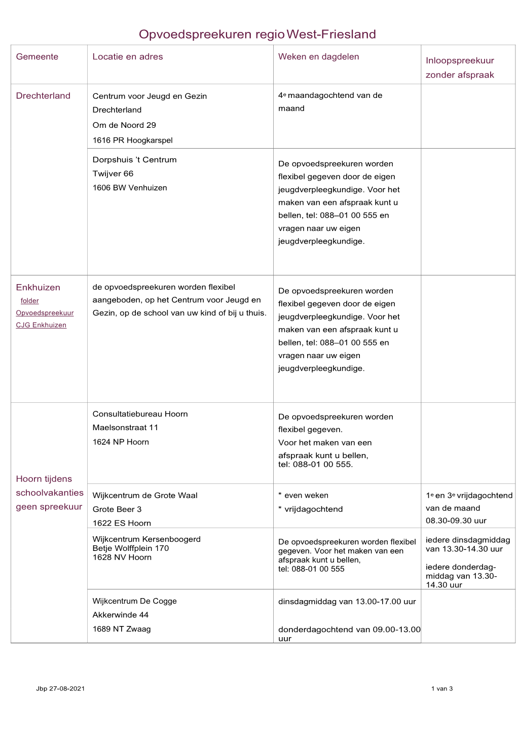 Opvoedspreekuren Regio West-Friesland