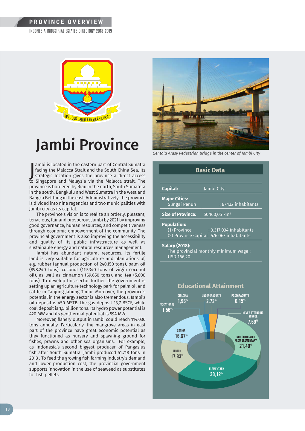 Jambi Province Gentala Arasy Pedestrian Bridge in the Center of Jambi City