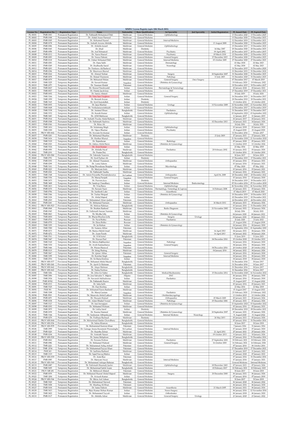 MMDC License Registry 18.03.2021