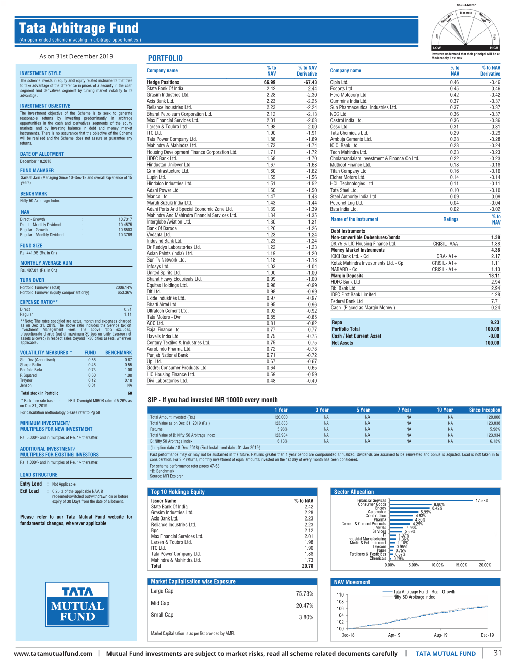 Inner 31 Arbitrage Fund Low