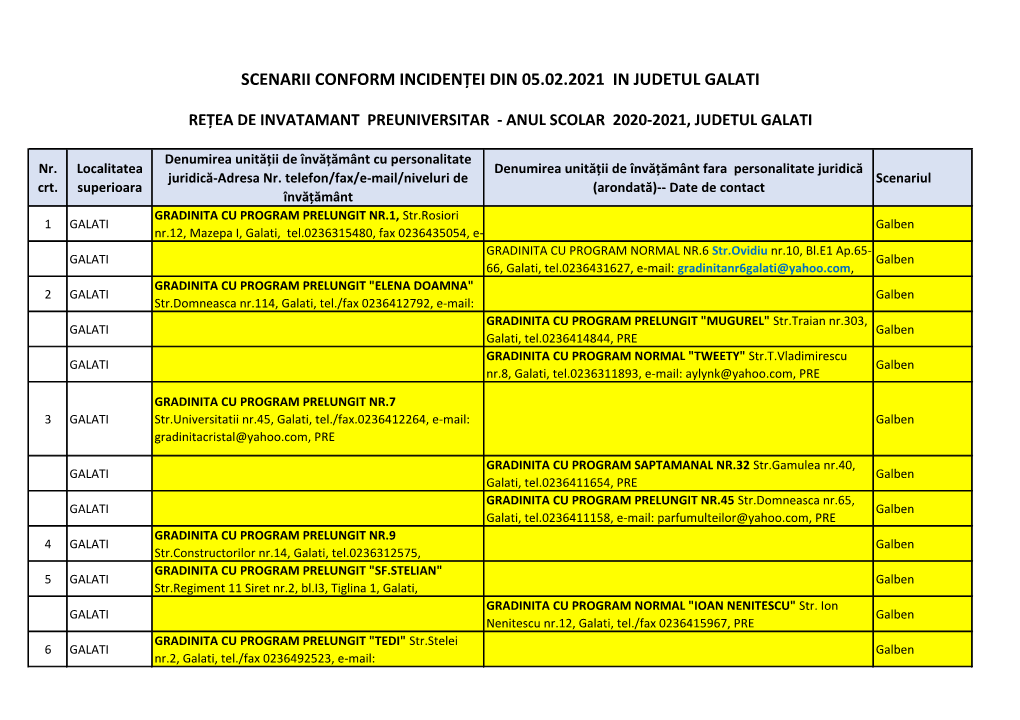 Scenarii Conform Incidenței Din 05.02.2021 in Judetul Galati