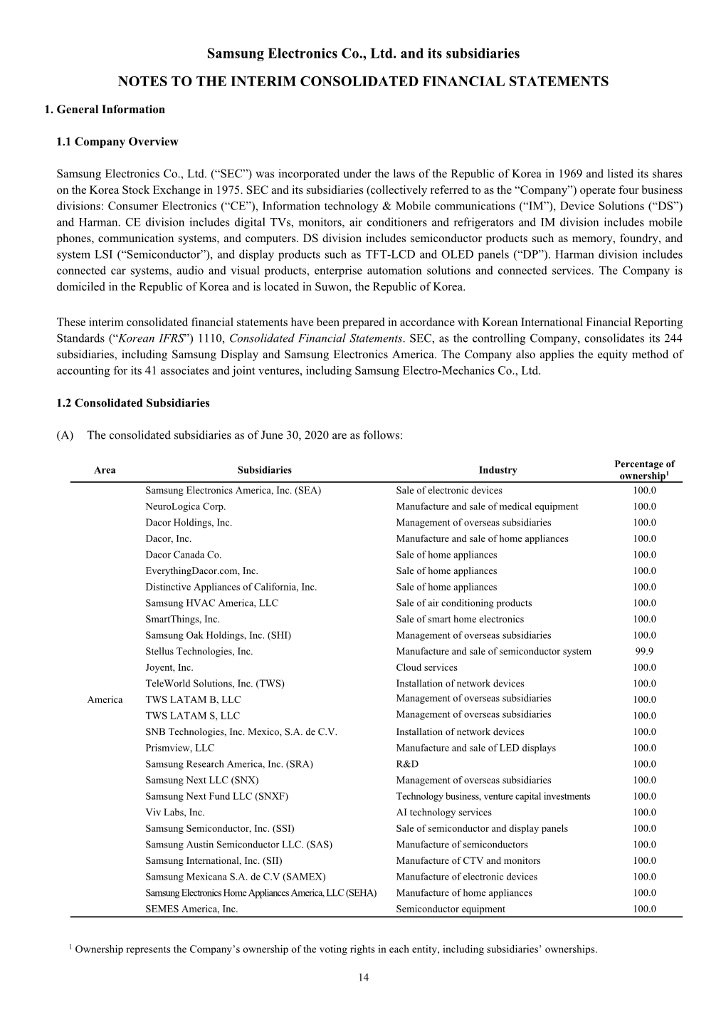 Samsung Electronics Co., Ltd. and Its Subsidiaries NOTES to THE