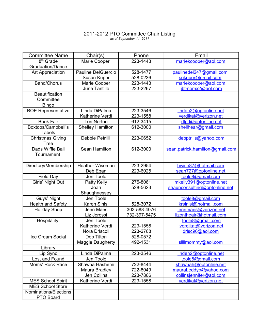 2011-2012 PTO Committee Listing