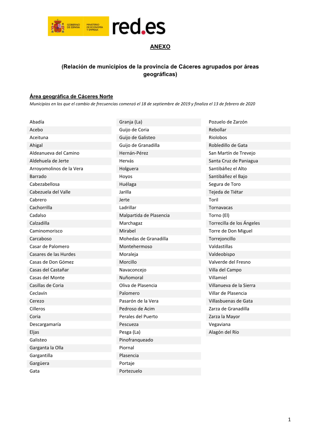 Área Geográfica De Cáceres Norte Municipios En Los Que El Cambio De Frecuencias Comenzó El 18 De Septiembre De 2019 Y Finaliza El 13 De Febrero De 2020