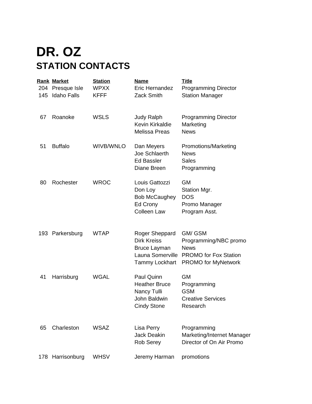 Dr. Oz Station Contacts