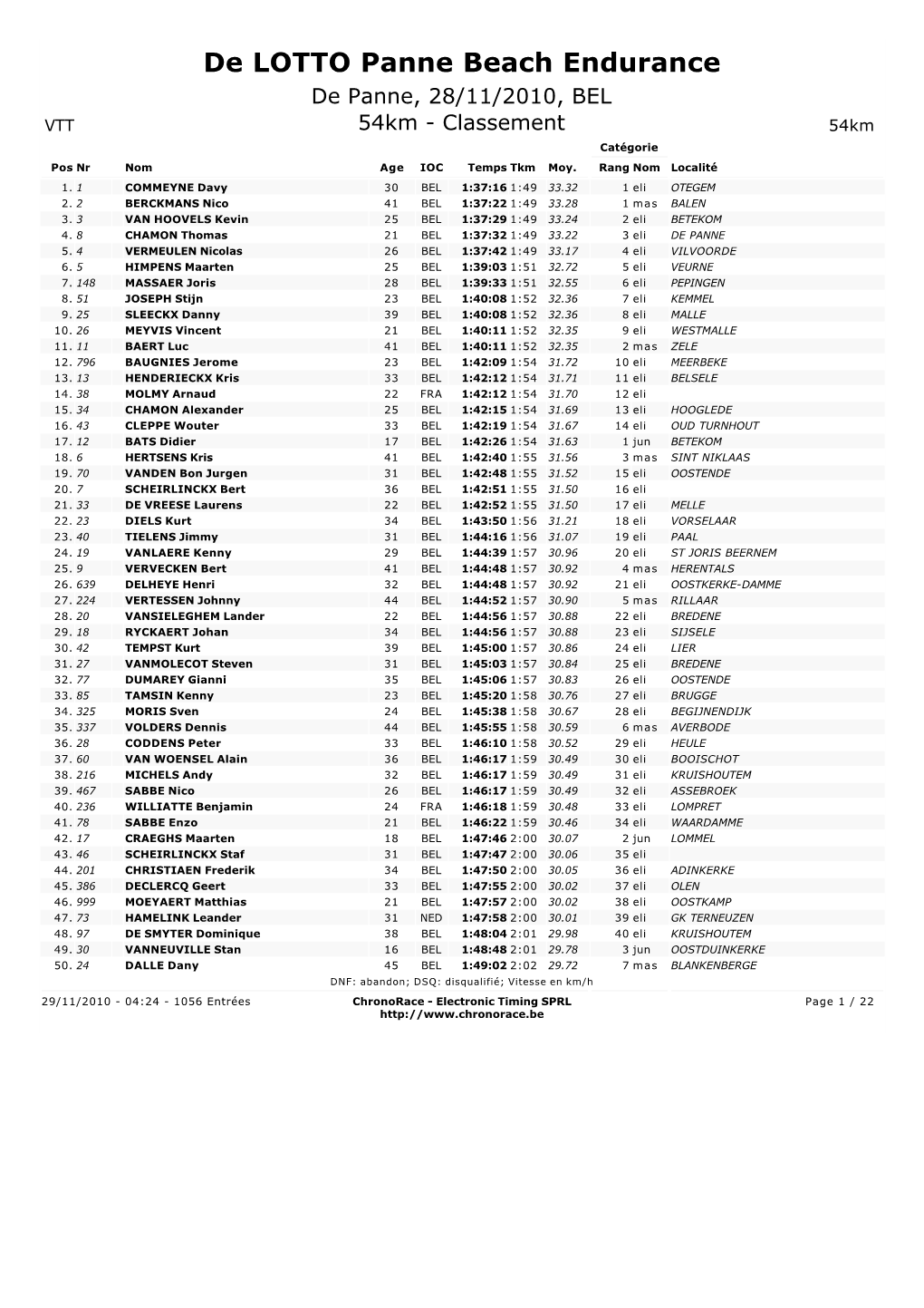 De LOTTO Panne Beach Endurance De Panne, 28/11/2010, BEL VTT 54Km - Classement 54Km Catégorie Pos Nr Nom Age IOC Temps Tkm Moy