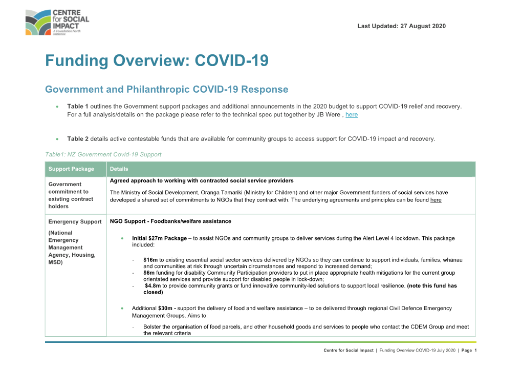 Funding Overview: COVID-19